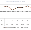 Negoshinan tin un bista positivo di crecemento economico den e siguiente 12 luna